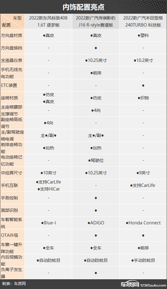 不负韶华 三款适合年轻人的紧凑型轿车推荐