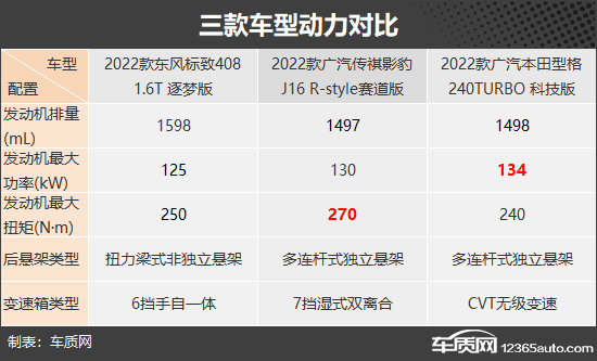 不负韶华 三款适合年轻人的紧凑型轿车推荐