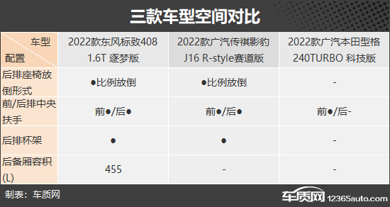 不负韶华 三款适合年轻人的紧凑型轿车推荐