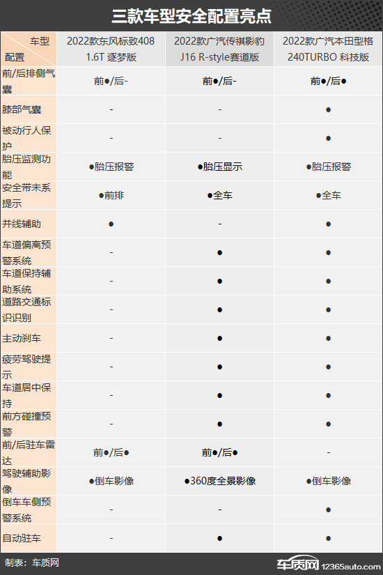 不负韶华 三款适合年轻人的紧凑型轿车推荐