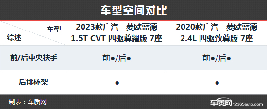 霸气回归 广汽三菱欧蓝德新老款车型对比