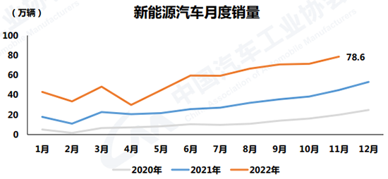 11月车市表现不及预期 全年产销或达2680万辆