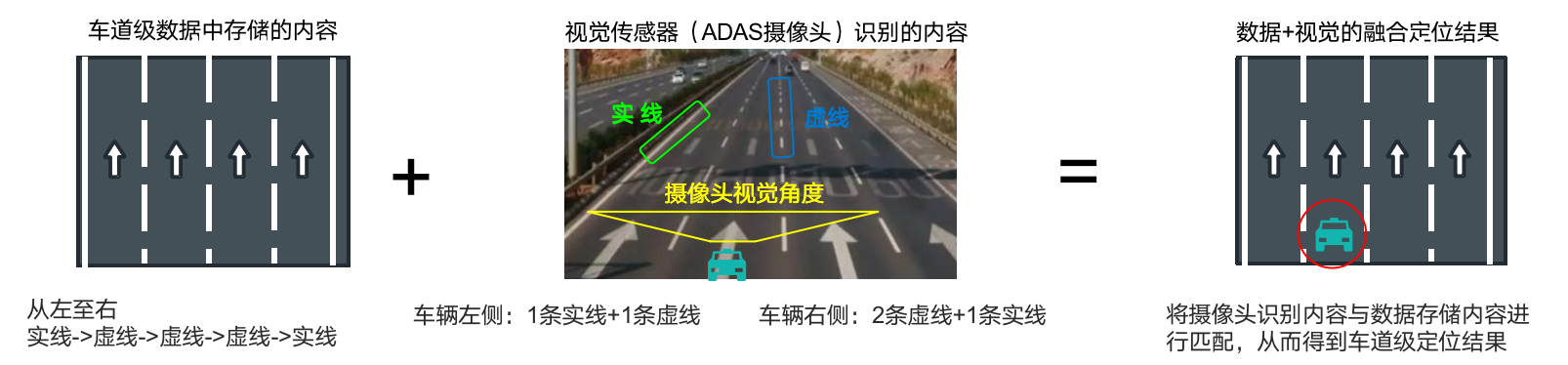 基于SD+地图如何实现车道级导航？