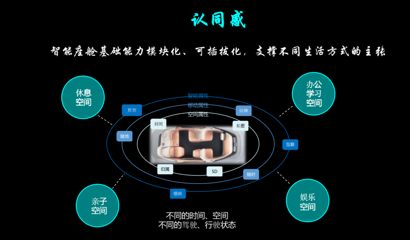 长城咖啡智能2.0：会思考、能判断、可持续生长的智慧出行伙伴