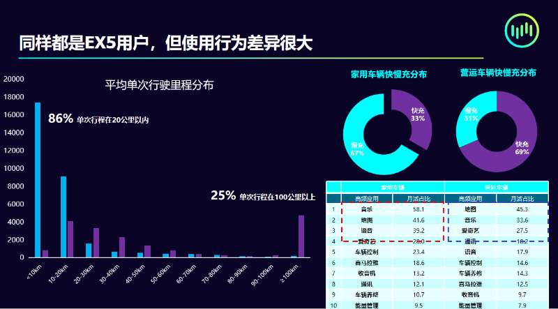 功能更多=卖得更好？新产品思维能否化解“威马困境”