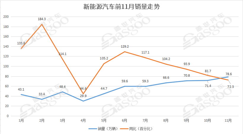 明年，新能源高增速时代还能保持吗？