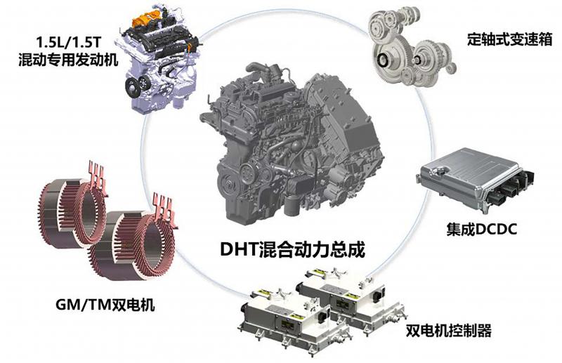 明年，新能源高增速时代还能保持吗？