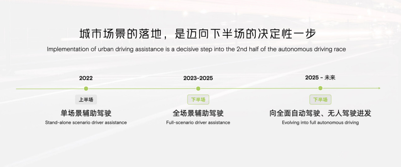 裁员、关停、市值暴跌，自动驾驶穿越“阵痛期”