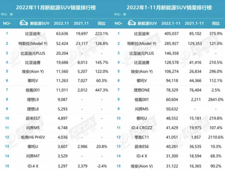 11月新能源销量：燃油车输了，合资品牌机会不多了