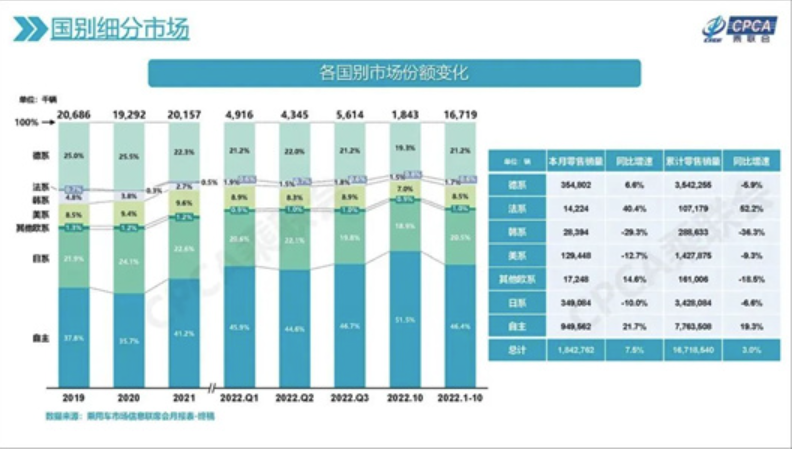 中国车市的包容性正在消退