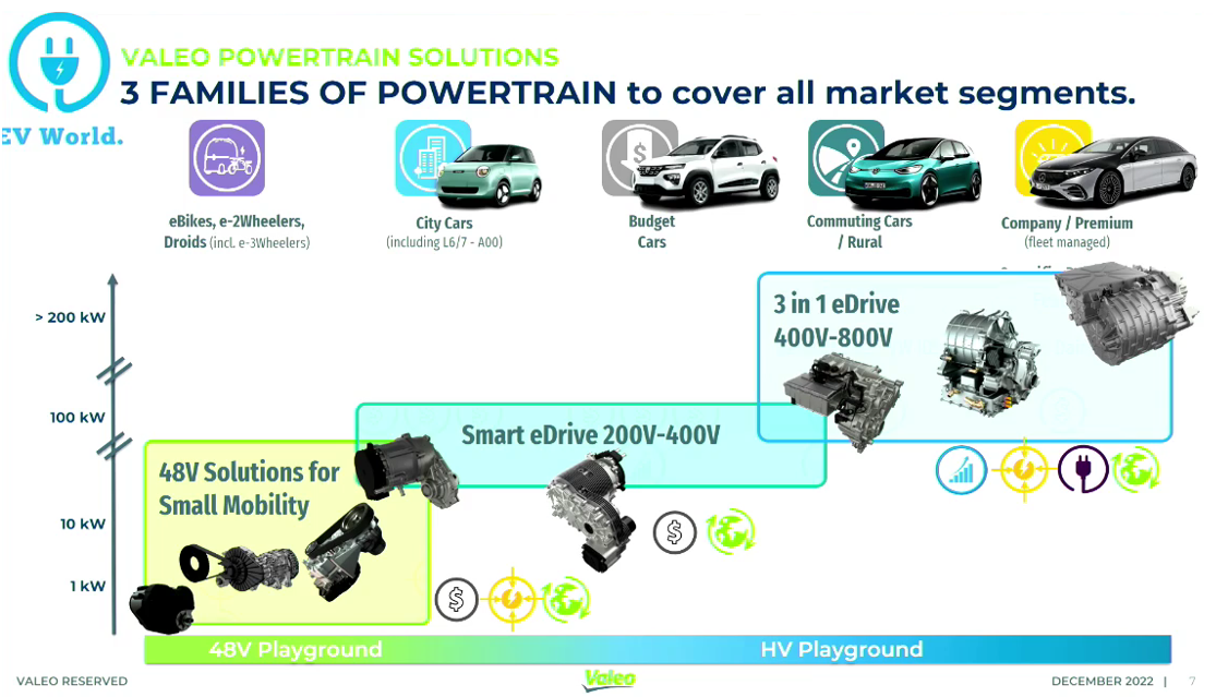 A00级电车如何降本增效？法雷奥推出Smart eDrive方案