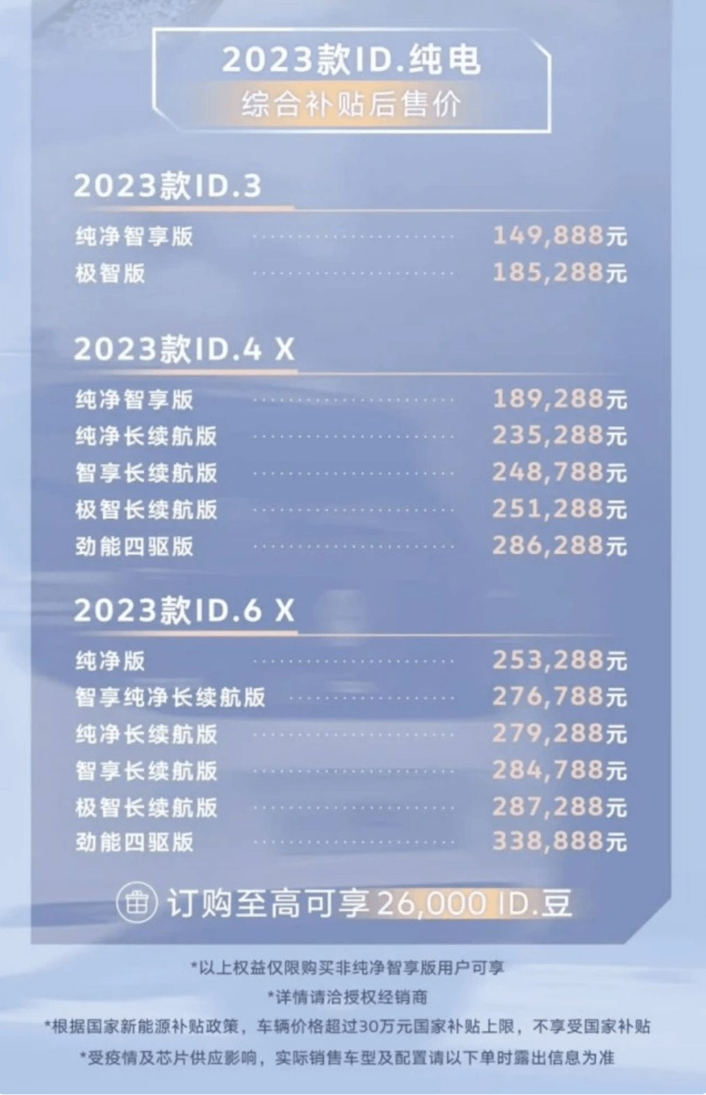 上汽大众ID.系列2023款全系上新，配置优化性价比全面上升