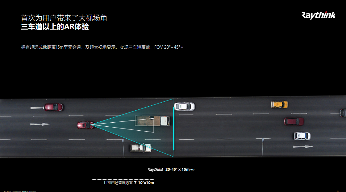 ​真正的AR-HUD将成为智能座舱最重要的交互窗口