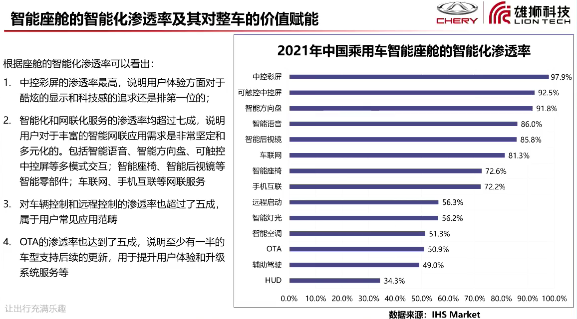 智能座舱如何赋能整车价值链？