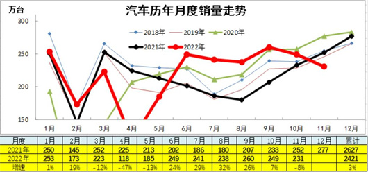 11月车企排名：年终冲量是个梦