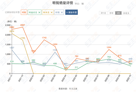 斯柯达，不想退出中国市场