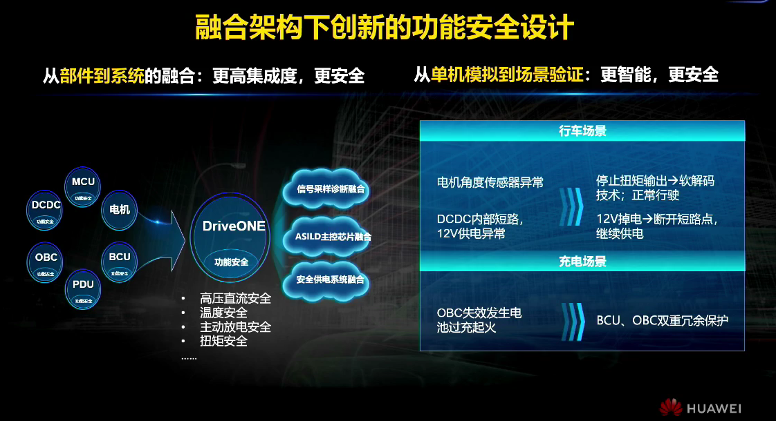 超融合电驱动系统的实现路径及关键技术分析