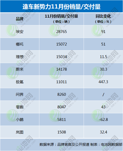 新能源品牌扎堆冲刺资本市场！多家车企传出新动态