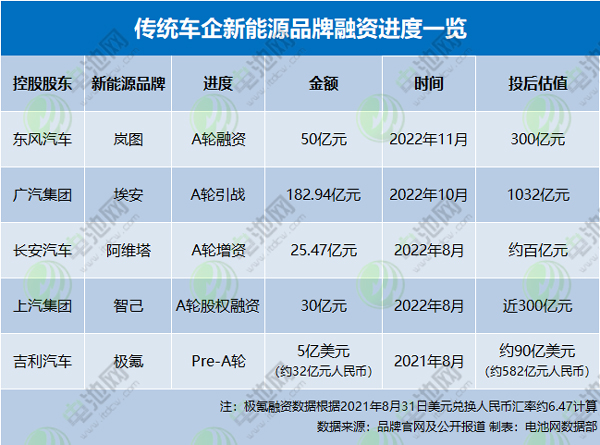 新能源品牌扎堆冲刺资本市场！多家车企传出新动态