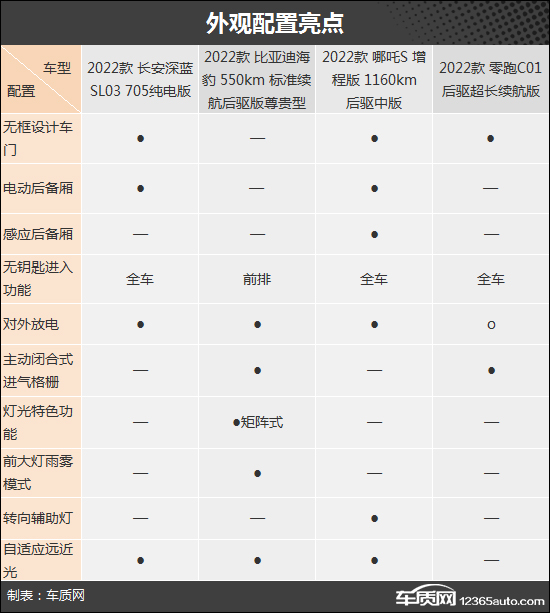 冲击高端 四款热门自主新能源轿车购车推荐