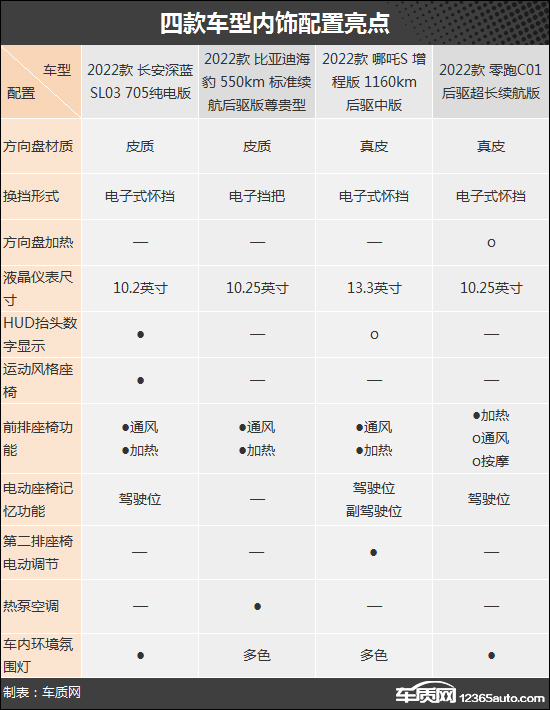 冲击高端 四款热门自主新能源轿车购车推荐