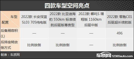 冲击高端 四款热门自主新能源轿车购车推荐