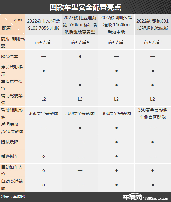 冲击高端 四款热门自主新能源轿车购车推荐