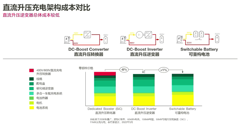 集成化+高压化趋势下，纬湃科技的关键电驱技术探索