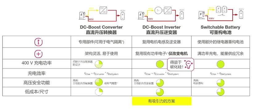 集成化+高压化趋势下，纬湃科技的关键电驱技术探索