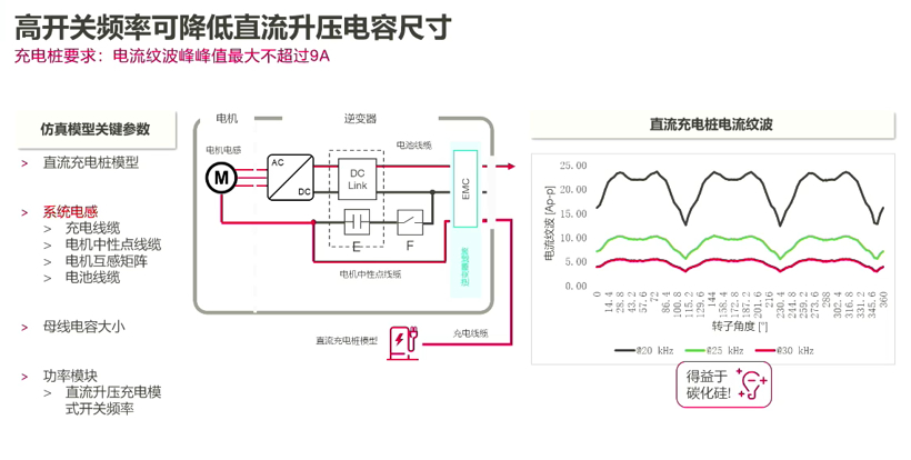 集成化+高压化趋势下，纬湃科技的关键电驱技术探索