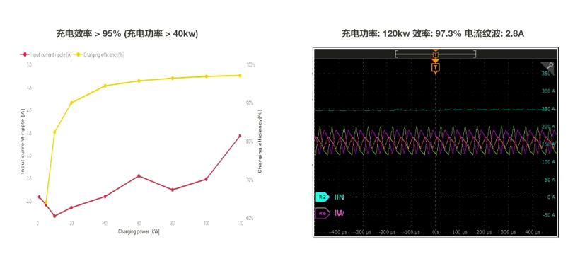 集成化+高压化趋势下，纬湃科技的关键电驱技术探索