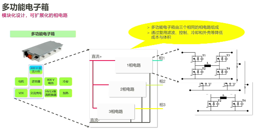 集成化+高压化趋势下，纬湃科技的关键电驱技术探索