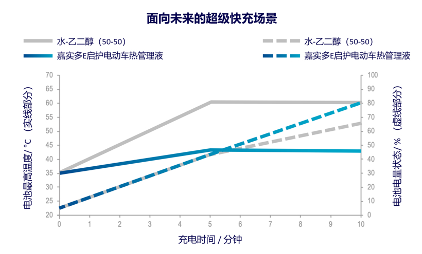 浸没式or间接式冷却, 动力电池热管理更优方案解析