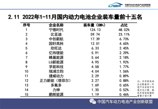 11月动力电池：宁德时代的麻烦，刚刚开始