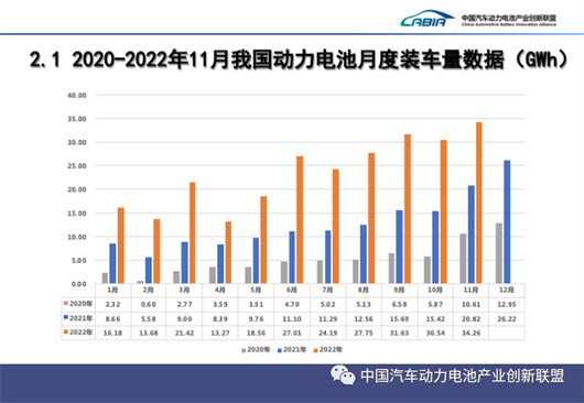 11月动力电池：宁德时代的麻烦，刚刚开始