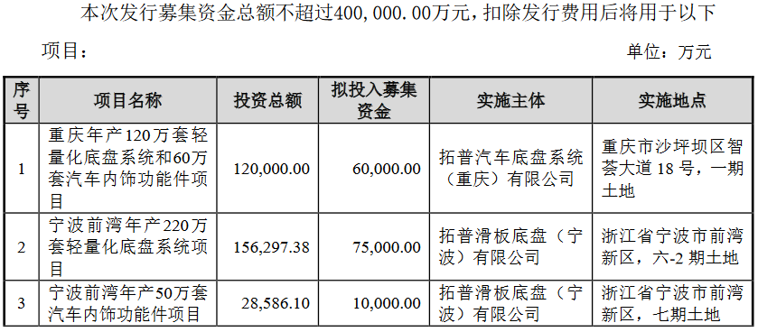 再抛40亿元定增扩产计划，拓普集团能否达成所愿？