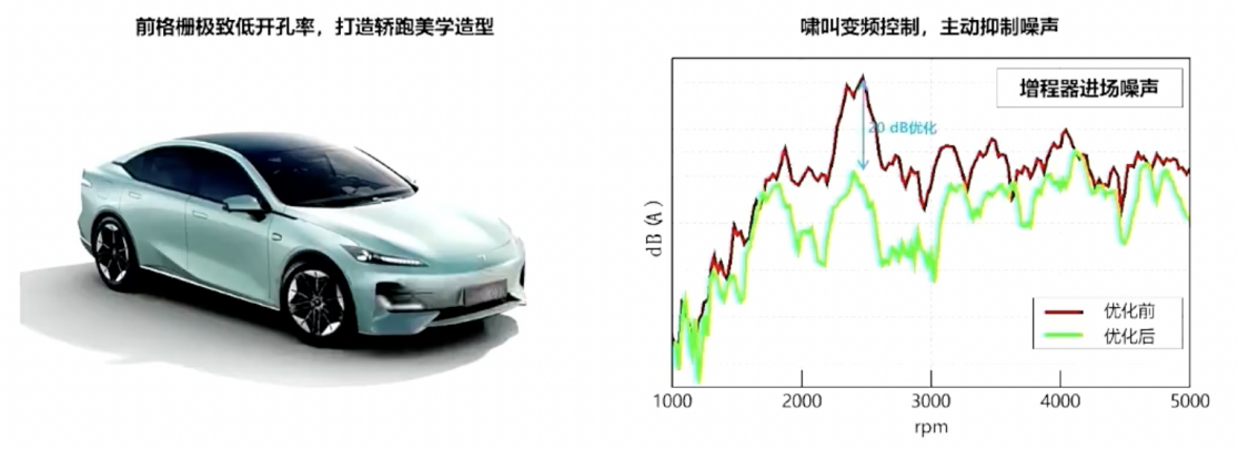 长安增程技术创新实践