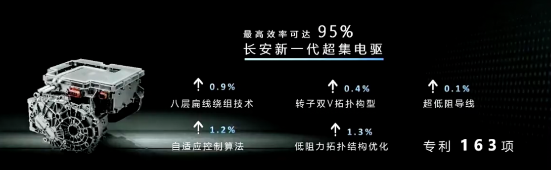 长安增程技术创新实践