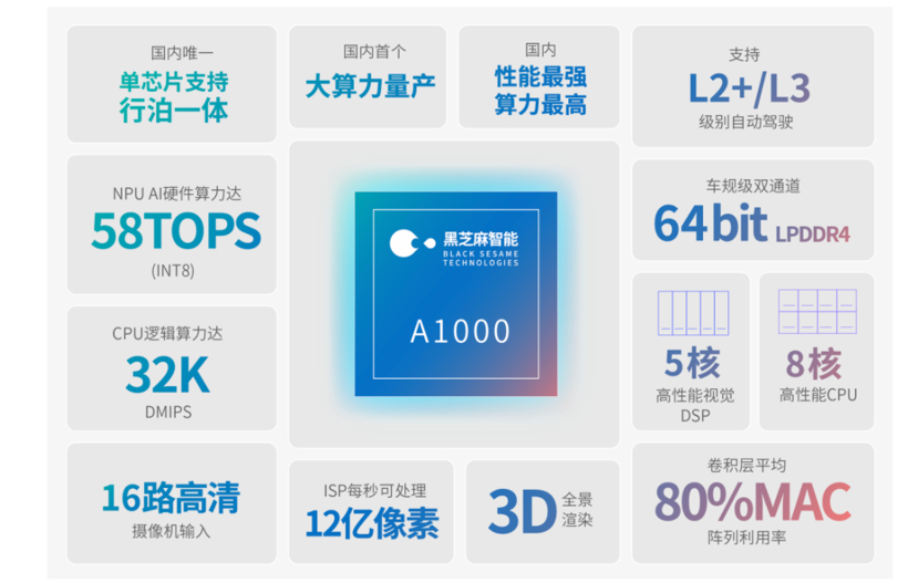 小智一周要闻 | Quanergy宣布破产；NHTSA对通用Cruise展开调查