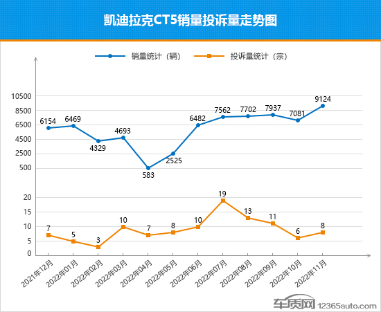 2022年11月TOP30轿车销量投诉量对应点评