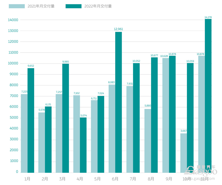 对话秦力洪：蔚来2022这一年