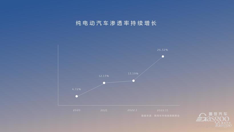 对话秦力洪：蔚来2022这一年