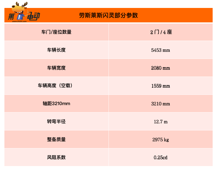 售价575万元起 劳斯莱斯闪灵正式上市