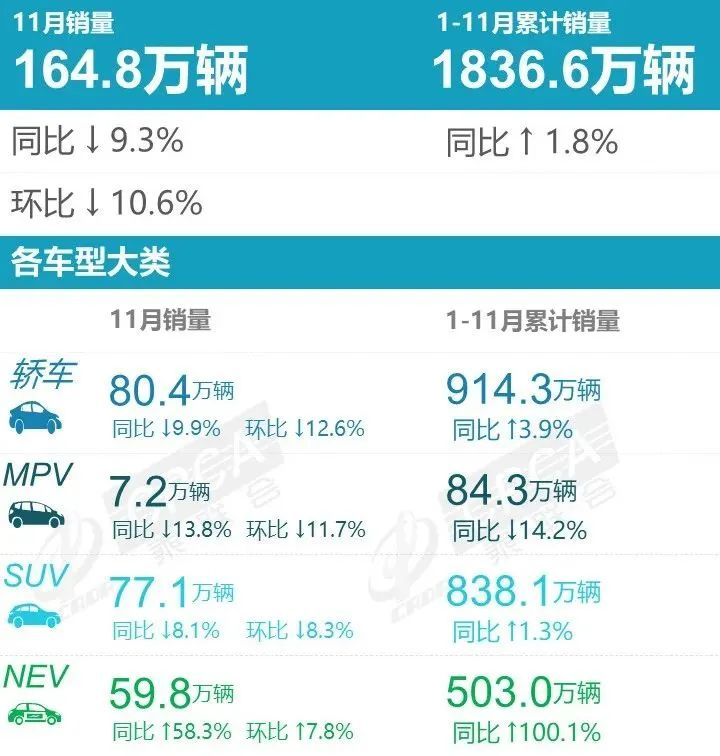 疫情下车市遭遇销量寒冬 经销商4S店迎来生存挑战 未来该何去何从？