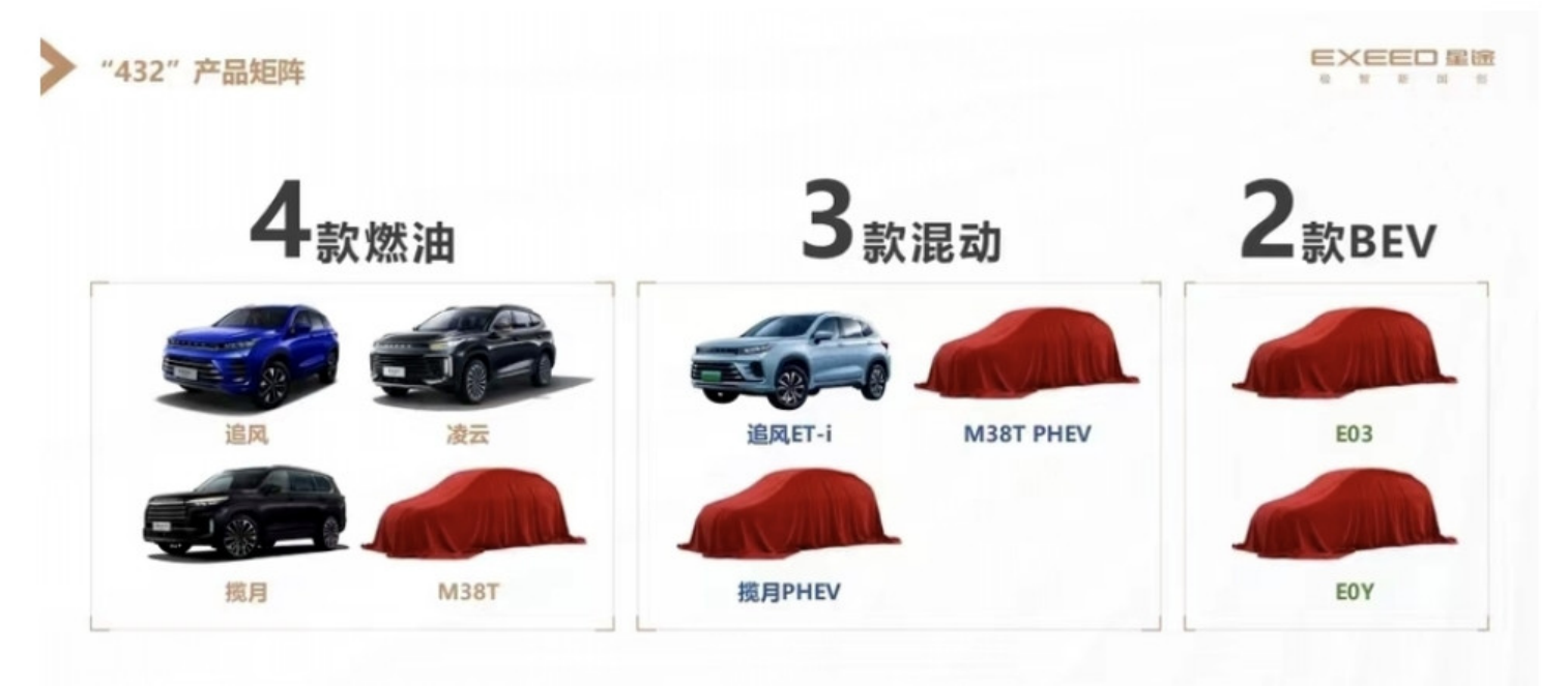 剑指高端新能源！星途汽车开启新一轮品牌跃级