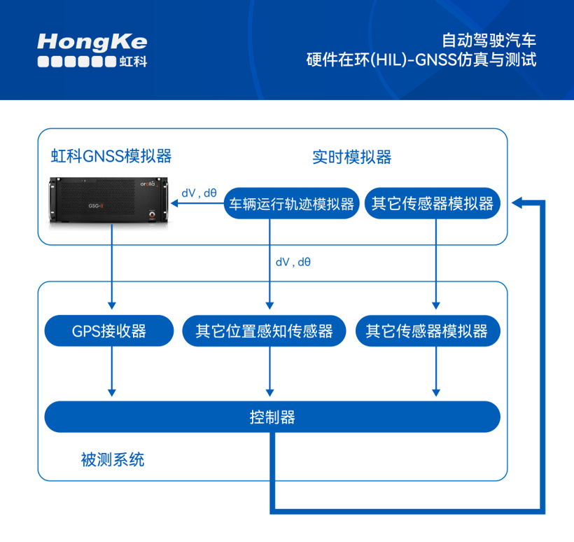 ​“旧秩序”瓦解：虹科资源整合重建自动驾驶下一站