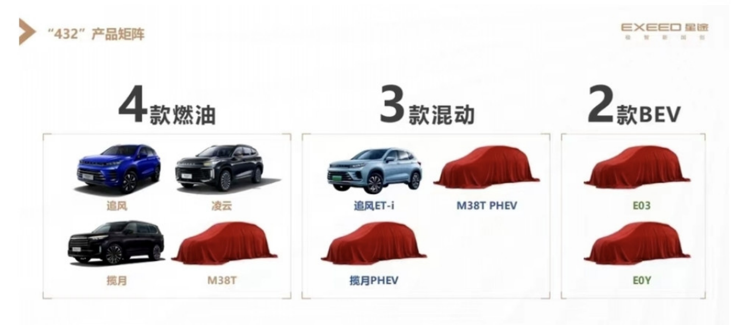 对标Model 3，华为奇瑞联合打造智选车将明年上市