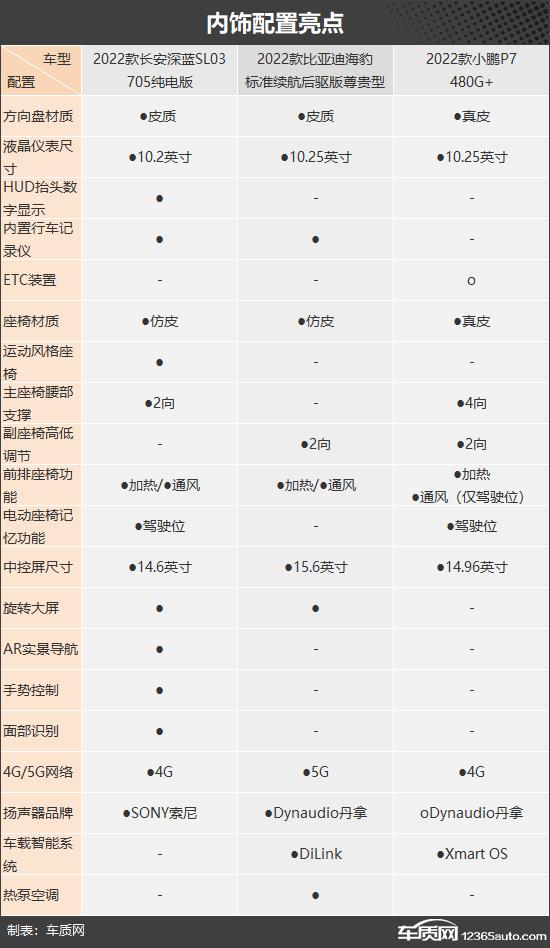 以纯电之名 三款自主品牌纯电中型轿车推荐