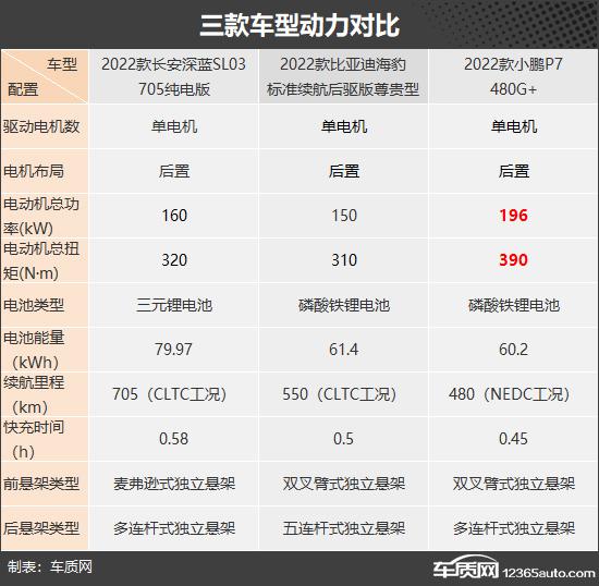 以纯电之名 三款自主品牌纯电中型轿车推荐