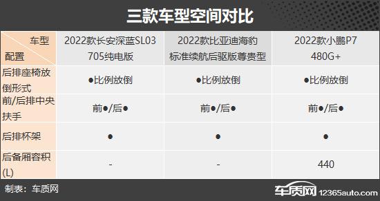 以纯电之名 三款自主品牌纯电中型轿车推荐